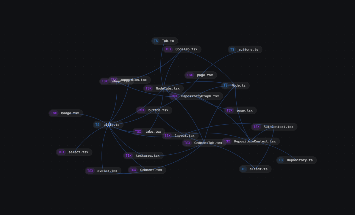 Early sketch of the Cograph dependency graph view.